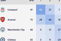 曼联弃将那不勒斯焕新，有望以5000万欧元身价回归曼联